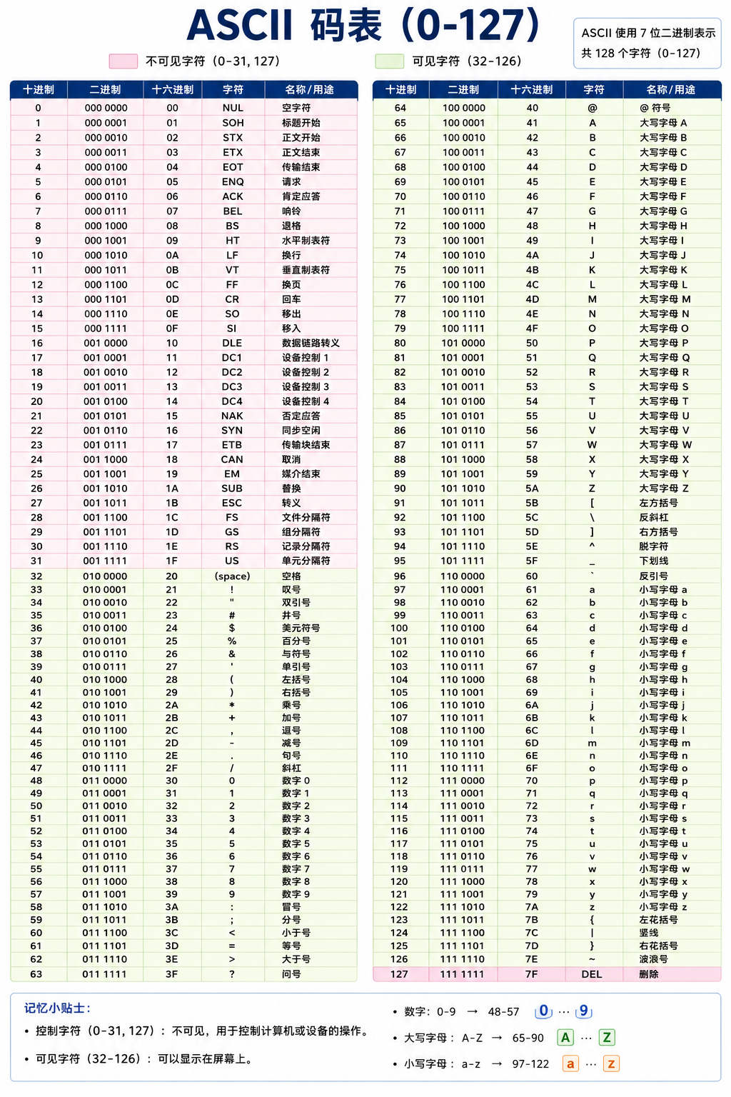 ASCII