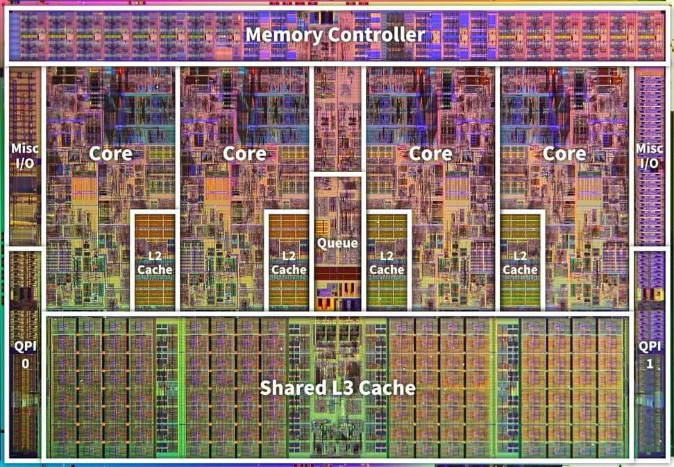 CPU