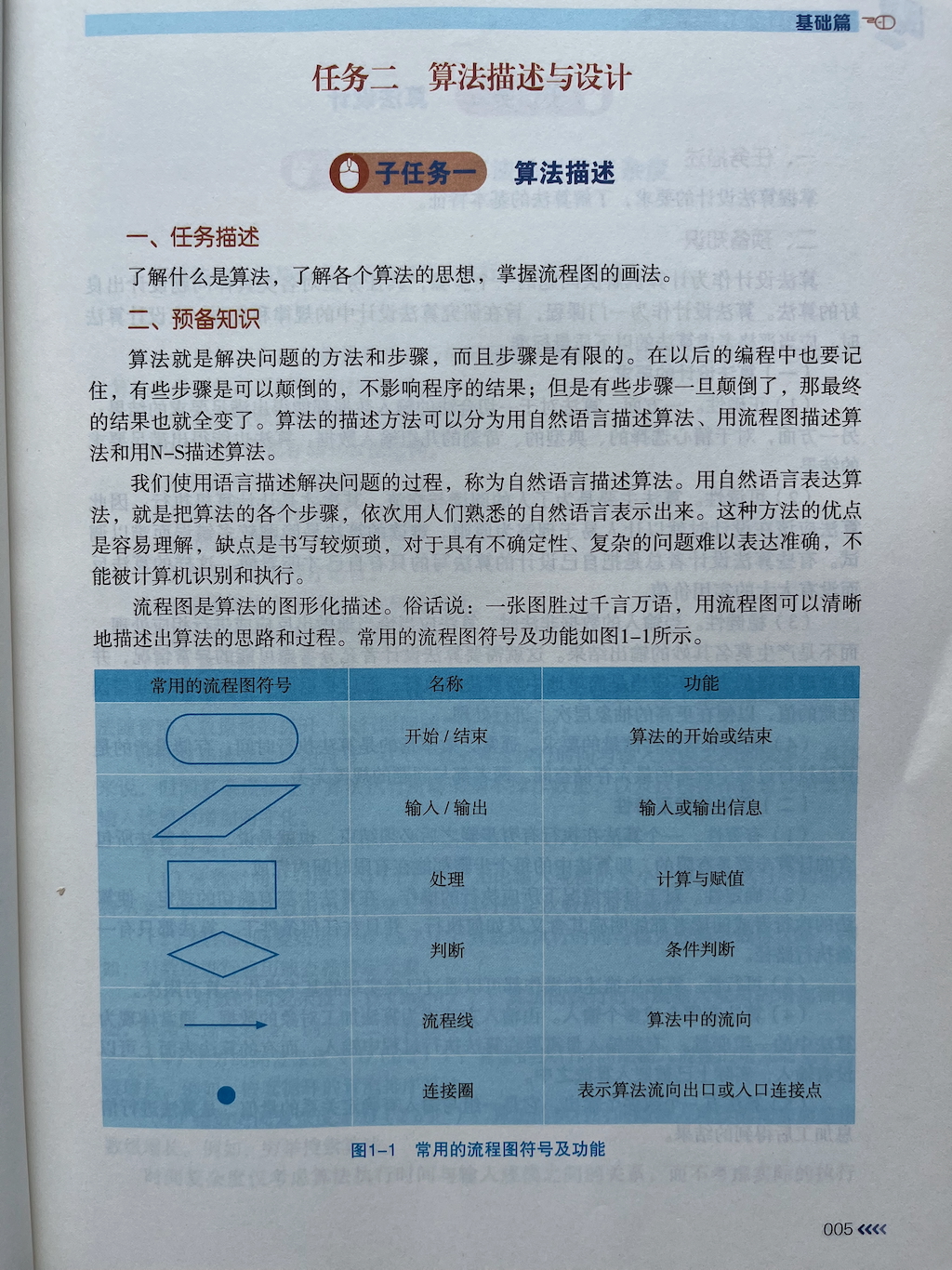 算法与程序基础