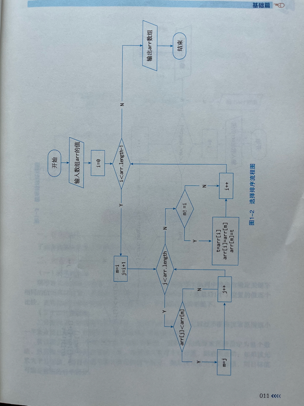算法与程序基础
