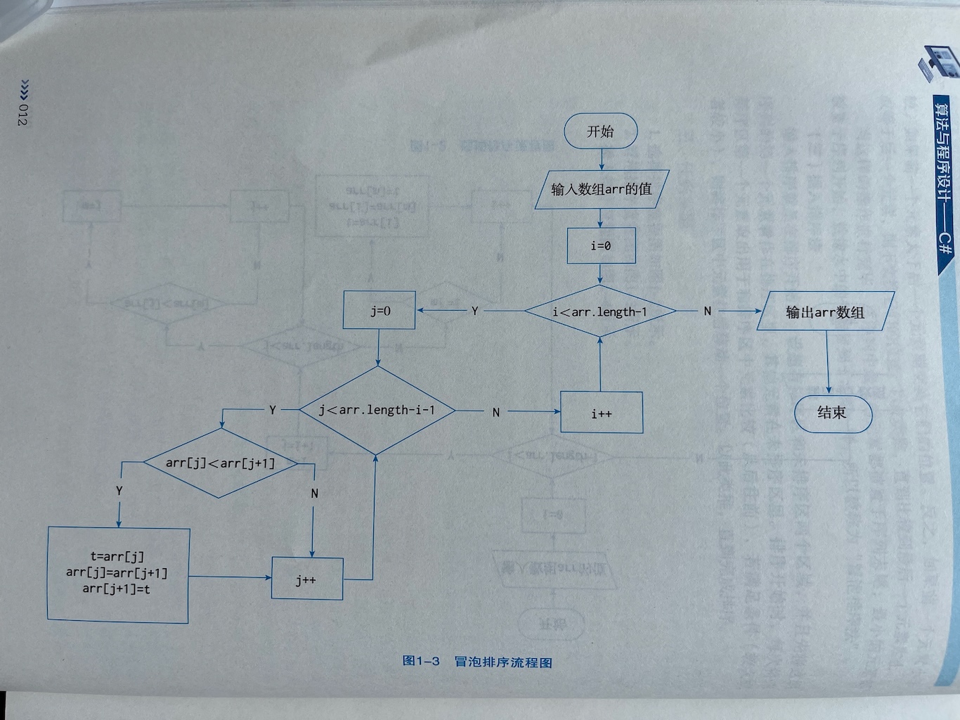 算法与程序基础